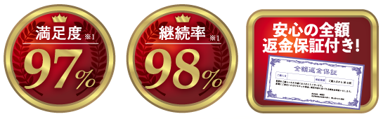 満足度97%継続率98%安心の全額返金保証付き!